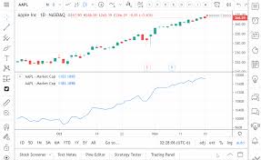 Fundamental Analysis Is Now Available On Tradingview