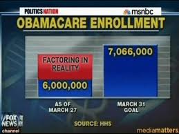 Msnbc Questions The Original Chart From Fox News Factoring