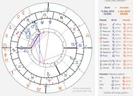 How To Read Your Astrology Birth Chart