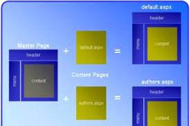 tutorial on master pages in asp net