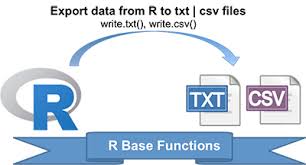 writing data from r to txt csv files r