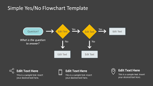 yes no flowchart powerpoint template