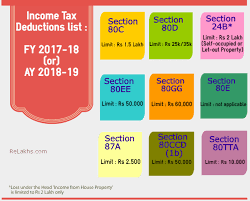 Latest Income Tax Exemptions Fy 2017 18 Ay 2018 19 Tax