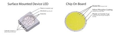 What Is Cob Led What Is An Smd Led Solar Lights Manufacturer