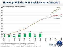 2023 social security cola estimate