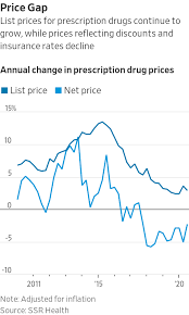 In australia, medicine prices are negotiated between the government and pharmaceutical companies. Drugmakers Raise Prices 3 3 In The New Year Wsj