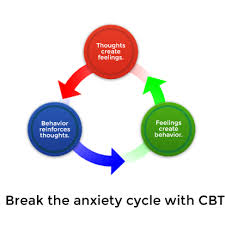 Cognitive Behavioral Therapy Clayton Therapy Peggy Levinson