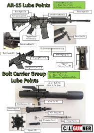 Complete Guide To Clean Lube Your Ar 15 With Pictures