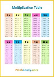 printable multiplication chart