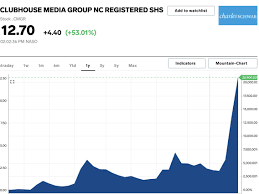 As marketing specialist elise darma explains, this limits how much value (roi) you get from the content you create. Clubhouse Media Group Stock Rises After Elon Musk Tweet