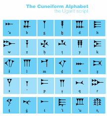 Learn How To Write Cuneiform Caroline Ludovici