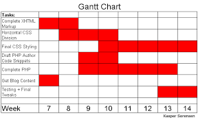 Gantt Chart In Reality My Business World