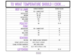 Safe Cooking Temperatures Image Napa Valley Cooking Classes