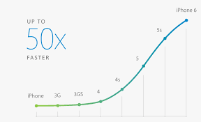 A8s Cpu What Comes After Cyclone The Iphone 6 Review