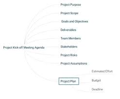 Lovely 9 Sample Kickoff Meeting Agenda Templates Project Kick F