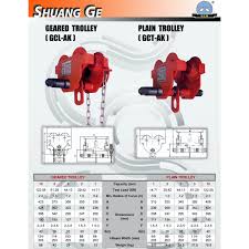 shuang ge gcl ak5 geared trolley 5