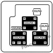 There are no fuses in the box. Fuse Box Diagram Chevrolet Suburban Tahoe 2000 2006