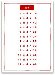 4 Times Table Chart