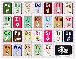 Asl Alphabet Chart Full Color Sign Language Chart Sign