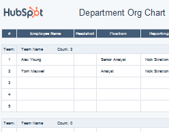 free organizational chart template for
