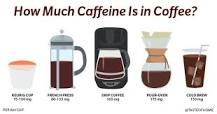 How much caffeine is in a 12 oz mug of coffee?