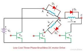 what is brushless dc motor drive