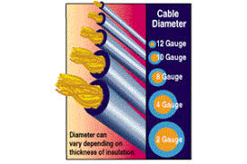 25 Amp Wire Size In Mm Woodworking