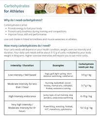 sports nutrition archives