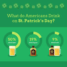 St Patricks Day Alcohol Pie Charts Template