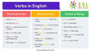 verbs in english what is a verb