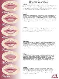 7 tips on choosing the best lipstick