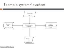 System Flow Charts Youtube