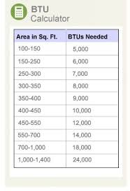 Btu Calculator Chart To Figure Out Which Size Air