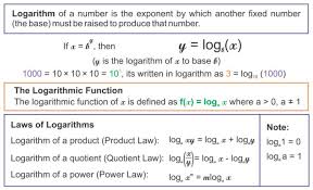 How Do Logarithms Work A Plus Topper