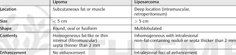 diffeial diagnostic criteria on mri