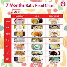 7 Months Food Chart For Babies 7 Months Baby Food Baby