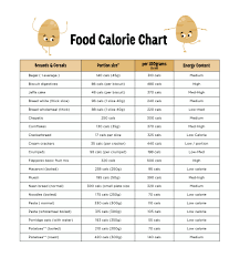 printable calorie chart of common foods