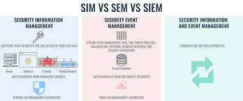 9 Best Siem Tools A Guide To Security Information And Event