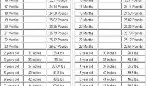 Weight Height Males Online Charts Collection