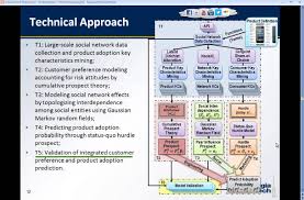 Thesis Proposal Template      Free Word  PDF Document Downloads     