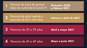 .49 años de edad ya pueden registrarse para recibir la vacuna anticovid; Esquema De Vacunacion Covid 19 En Mexico Etapas De Aplicacion El Economista