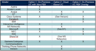Comparing The Tco For 24 Uc Ip Pbx Solutions Insight For