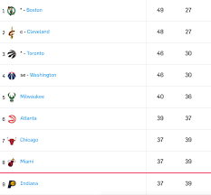 standings watch bulls in pacers out