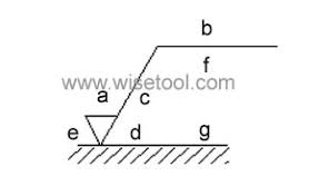 Surface Texture Symbols Surface Finish Ra