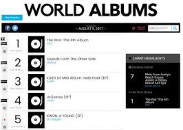 Exo Is At 1 On Billboard S World Albums Chart
