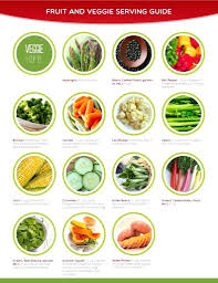 Visualize Portion Size Chart Fruit And Veggie Serving Guide