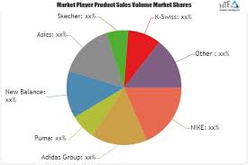 India Athletic Footwear Market To Set Astonishing Growth By