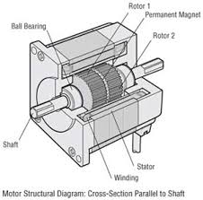 how stepper motors work