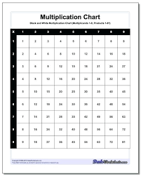Printable Multiplication Chart Through 12 Onourway Co