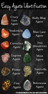 Easy Agate Identification Agate Stones Crystals Stones